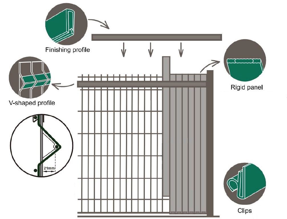 Jalur PVC sebagai pengisi pagar untuk pagar jejaring di sekeliling harta tanah