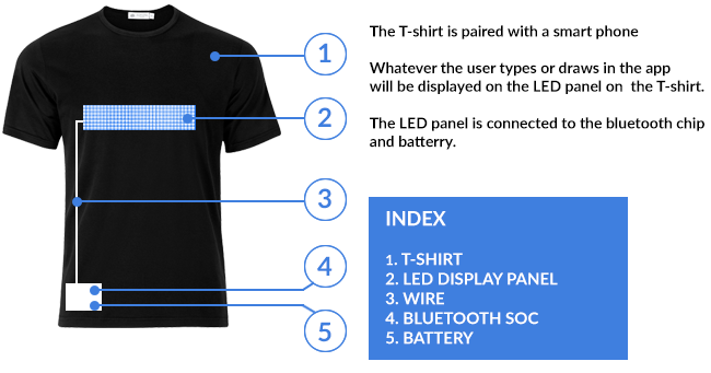 T-shirt dengan paparan bluetooth LED